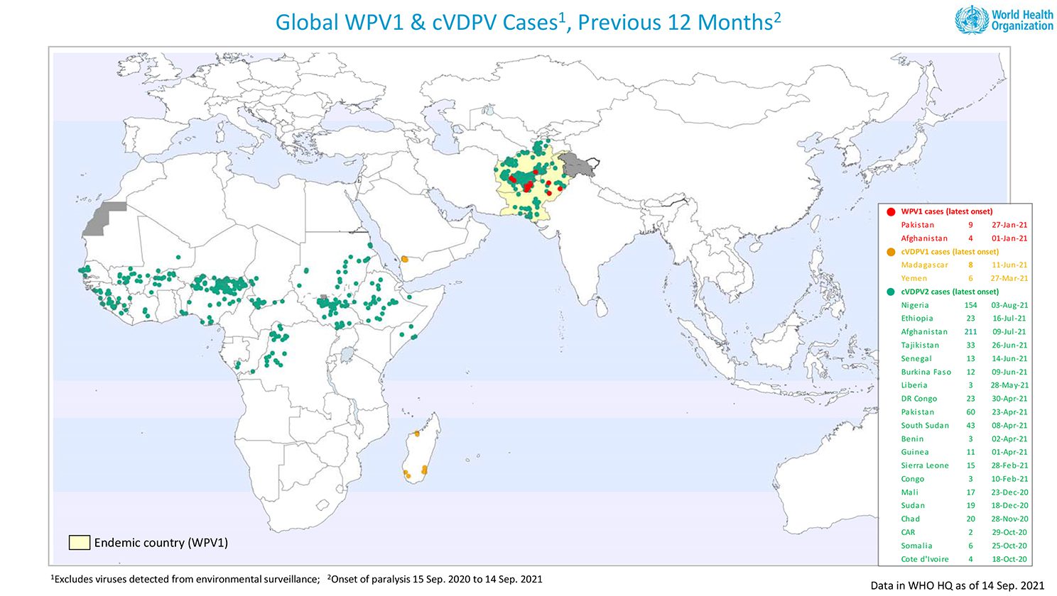Wild Polio Cases (WPV1) and the Circulating Vaccine Derived (cVDPV) Cases